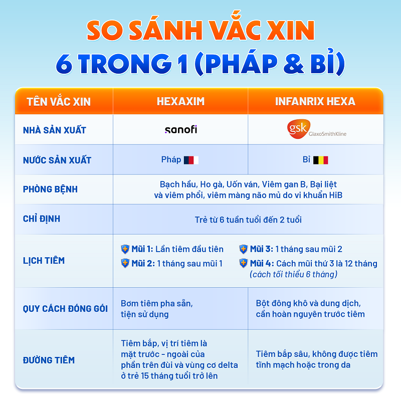 vacxin 6 trong 1 của bỉ và pháp