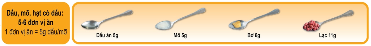 Minh họa 1 đơn vị ăn tầng dầu, mỡ, hạt có dầu cho trẻ tiểu học