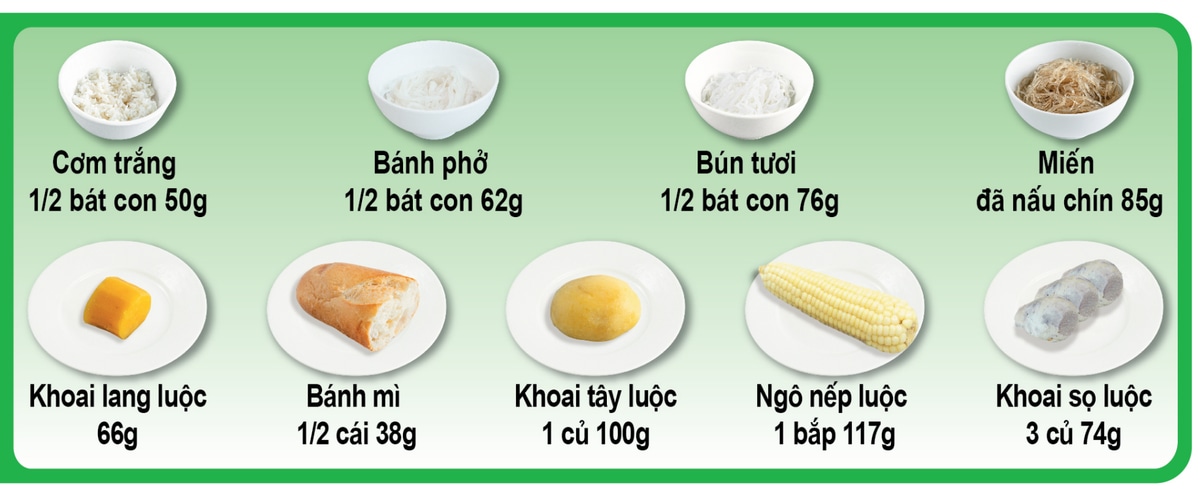 Một đơn vị ăn nhóm ngũ cốc và khoai củ