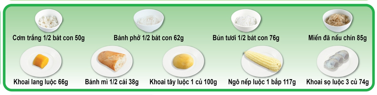 Minh họa 1 đơn vị ăn ngũ cốc, khoai củ và sản phẩm chế biến