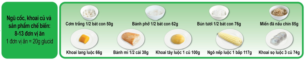 Minh họa 1 đơn vị ăn tầng ngũ cốc, khoai củ và chế biến