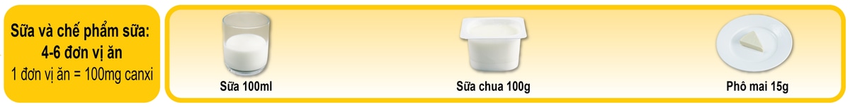 Minh họa 1 đơn vị ăn tầng sữa và chế phẩm sữa