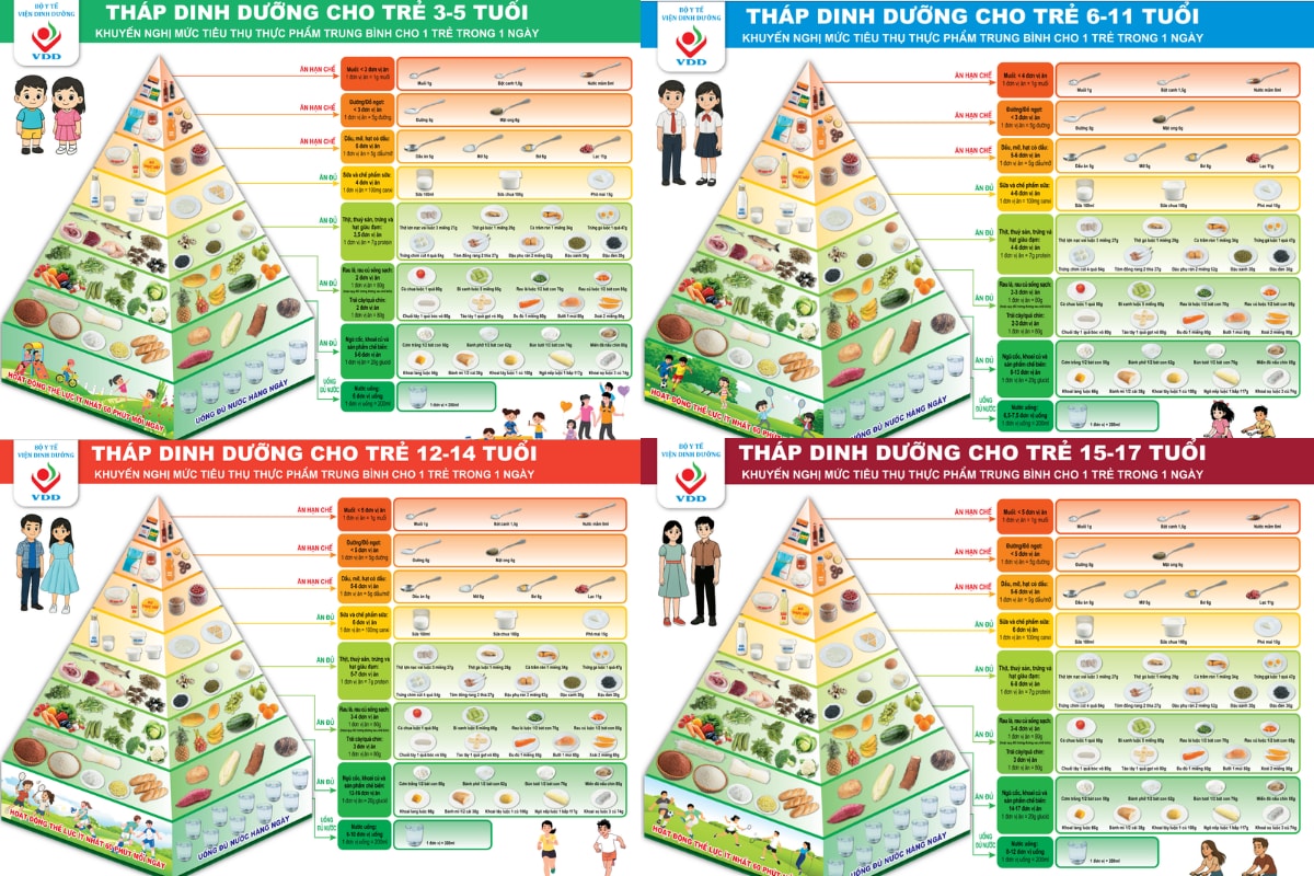 Bốn mẫu tháp dinh dưỡng cho trẻ từ 3 đến 17 tuổi